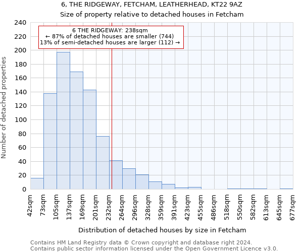 6, THE RIDGEWAY, FETCHAM, LEATHERHEAD, KT22 9AZ: Size of property relative to detached houses in Fetcham