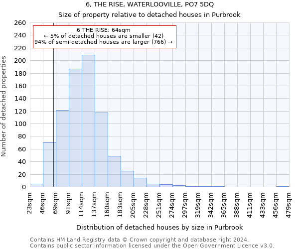 6, THE RISE, WATERLOOVILLE, PO7 5DQ: Size of property relative to detached houses in Purbrook