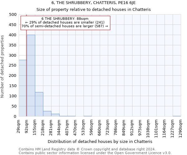 6, THE SHRUBBERY, CHATTERIS, PE16 6JE: Size of property relative to detached houses in Chatteris