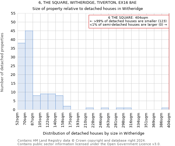 6, THE SQUARE, WITHERIDGE, TIVERTON, EX16 8AE: Size of property relative to detached houses in Witheridge
