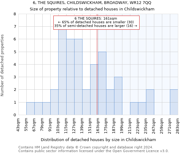 6, THE SQUIRES, CHILDSWICKHAM, BROADWAY, WR12 7QQ: Size of property relative to detached houses in Childswickham