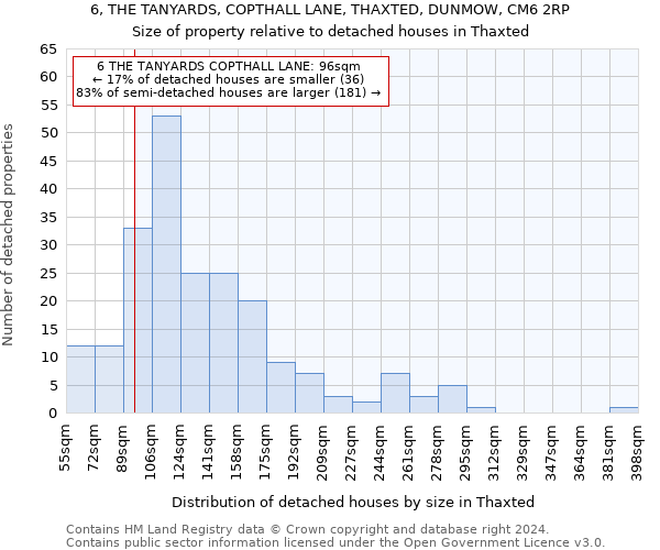 6, THE TANYARDS, COPTHALL LANE, THAXTED, DUNMOW, CM6 2RP: Size of property relative to detached houses in Thaxted