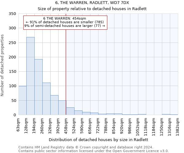 6, THE WARREN, RADLETT, WD7 7DX: Size of property relative to detached houses in Radlett