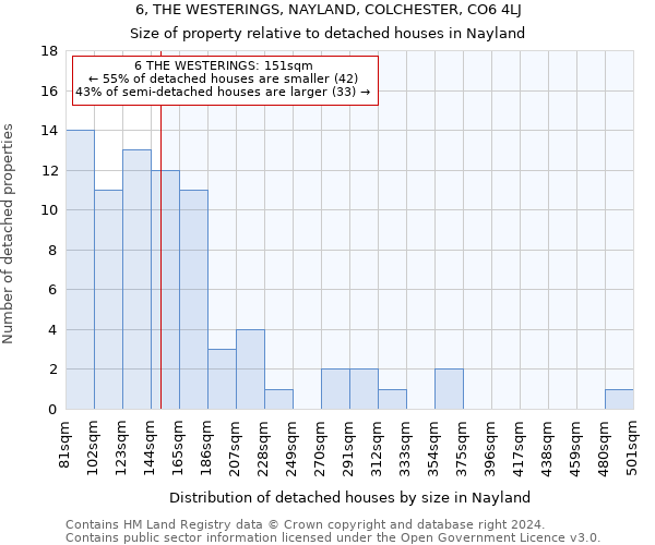 6, THE WESTERINGS, NAYLAND, COLCHESTER, CO6 4LJ: Size of property relative to detached houses in Nayland