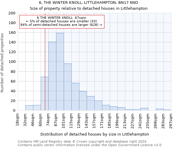 6, THE WINTER KNOLL, LITTLEHAMPTON, BN17 6ND: Size of property relative to detached houses in Littlehampton