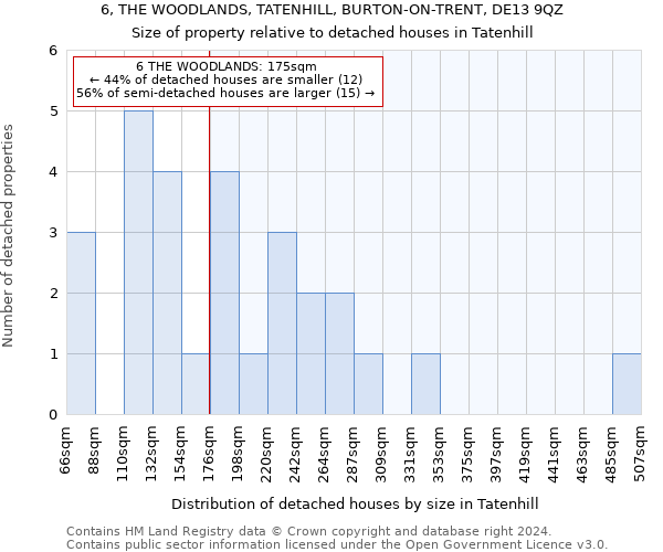 6, THE WOODLANDS, TATENHILL, BURTON-ON-TRENT, DE13 9QZ: Size of property relative to detached houses in Tatenhill