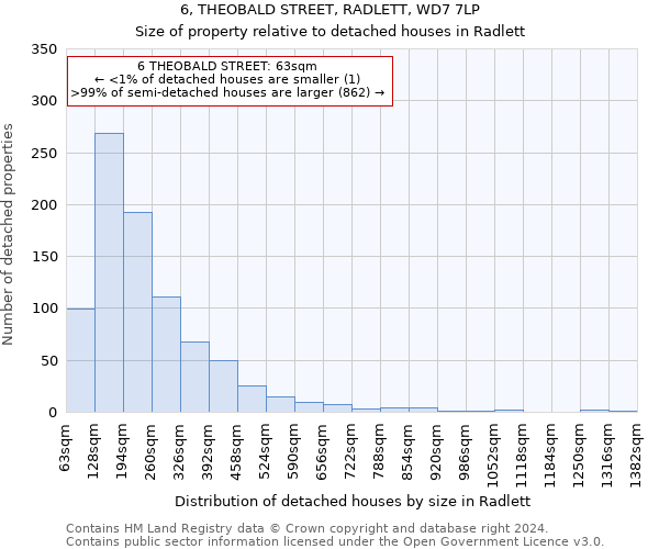 6, THEOBALD STREET, RADLETT, WD7 7LP: Size of property relative to detached houses in Radlett