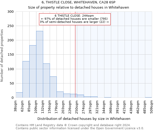 6, THISTLE CLOSE, WHITEHAVEN, CA28 6SP: Size of property relative to detached houses in Whitehaven