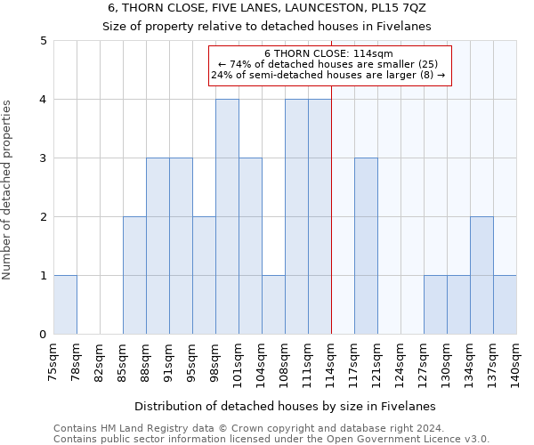 6, THORN CLOSE, FIVE LANES, LAUNCESTON, PL15 7QZ: Size of property relative to detached houses in Fivelanes