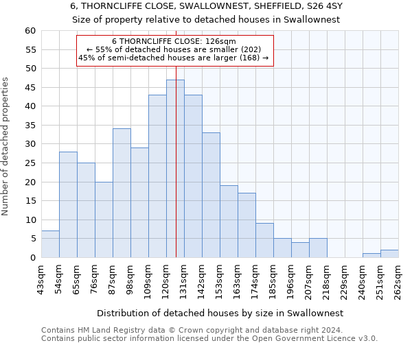 6, THORNCLIFFE CLOSE, SWALLOWNEST, SHEFFIELD, S26 4SY: Size of property relative to detached houses in Swallownest