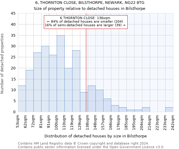 6, THORNTON CLOSE, BILSTHORPE, NEWARK, NG22 8TG: Size of property relative to detached houses in Bilsthorpe