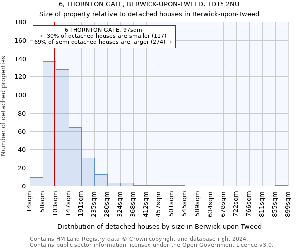 6, THORNTON GATE, BERWICK-UPON-TWEED, TD15 2NU: Size of property relative to detached houses in Berwick-upon-Tweed