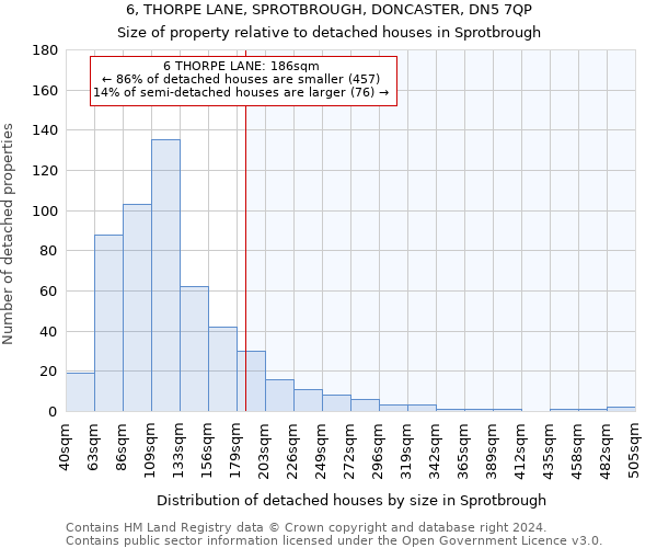 6, THORPE LANE, SPROTBROUGH, DONCASTER, DN5 7QP: Size of property relative to detached houses in Sprotbrough