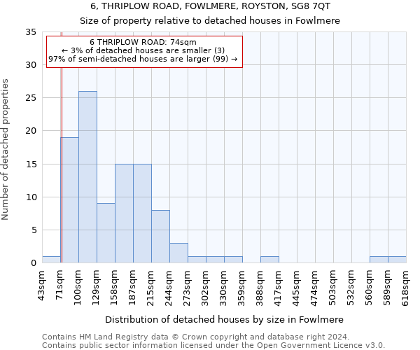 6, THRIPLOW ROAD, FOWLMERE, ROYSTON, SG8 7QT: Size of property relative to detached houses in Fowlmere