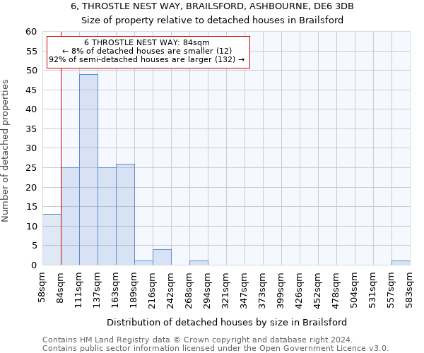 6, THROSTLE NEST WAY, BRAILSFORD, ASHBOURNE, DE6 3DB: Size of property relative to detached houses in Brailsford