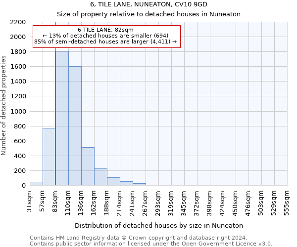 6, TILE LANE, NUNEATON, CV10 9GD: Size of property relative to detached houses in Nuneaton