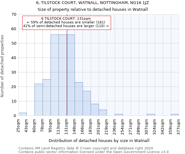 6, TILSTOCK COURT, WATNALL, NOTTINGHAM, NG16 1JZ: Size of property relative to detached houses in Watnall