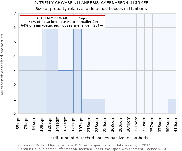 6, TREM Y CHWAREL, LLANBERIS, CAERNARFON, LL55 4FE: Size of property relative to detached houses in Llanberis