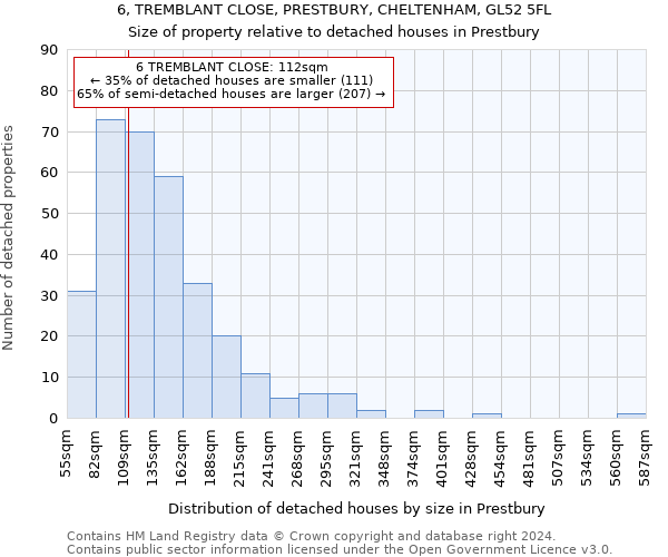 6, TREMBLANT CLOSE, PRESTBURY, CHELTENHAM, GL52 5FL: Size of property relative to detached houses in Prestbury