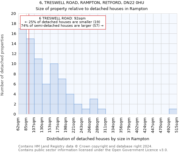 6, TRESWELL ROAD, RAMPTON, RETFORD, DN22 0HU: Size of property relative to detached houses in Rampton