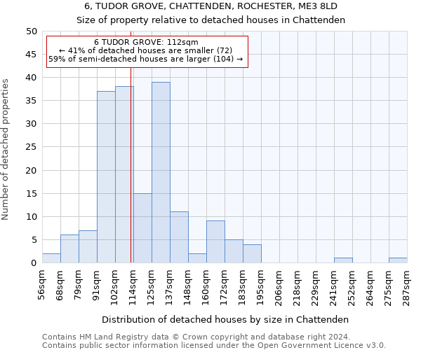 6, TUDOR GROVE, CHATTENDEN, ROCHESTER, ME3 8LD: Size of property relative to detached houses in Chattenden