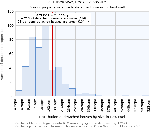 6, TUDOR WAY, HOCKLEY, SS5 4EY: Size of property relative to detached houses in Hawkwell