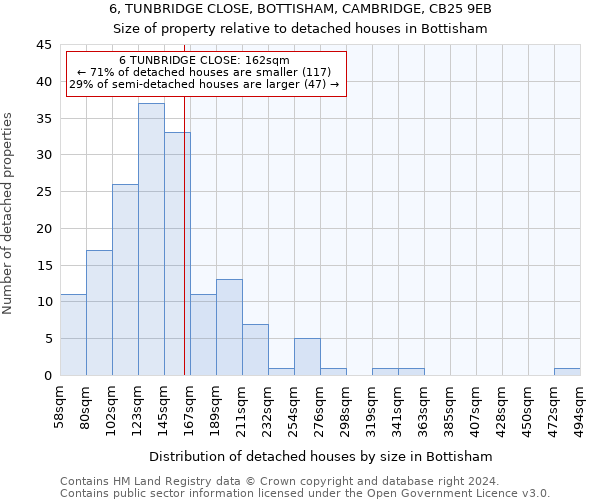 6, TUNBRIDGE CLOSE, BOTTISHAM, CAMBRIDGE, CB25 9EB: Size of property relative to detached houses in Bottisham