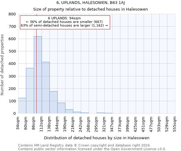 6, UPLANDS, HALESOWEN, B63 1AJ: Size of property relative to detached houses in Halesowen