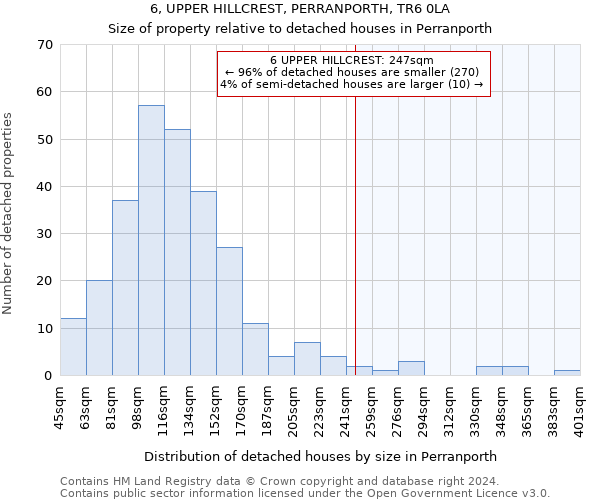 6, UPPER HILLCREST, PERRANPORTH, TR6 0LA: Size of property relative to detached houses in Perranporth