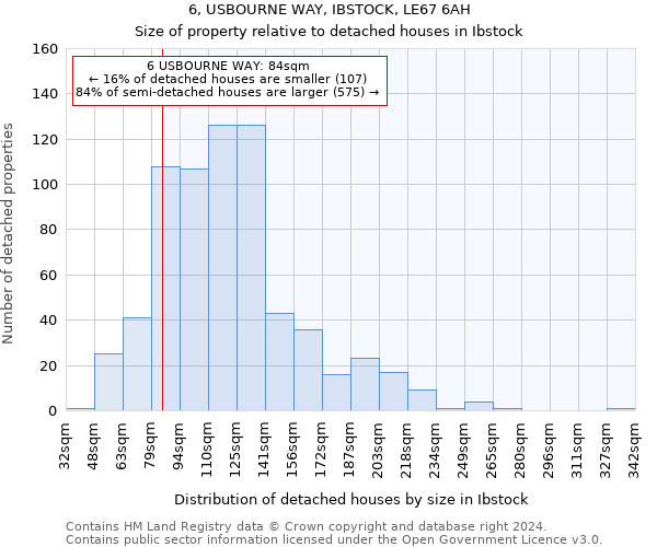 6, USBOURNE WAY, IBSTOCK, LE67 6AH: Size of property relative to detached houses in Ibstock