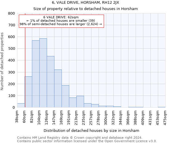 6, VALE DRIVE, HORSHAM, RH12 2JX: Size of property relative to detached houses in Horsham