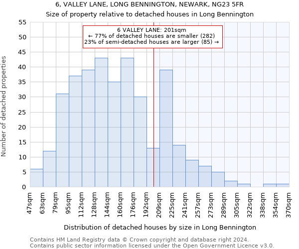 6, VALLEY LANE, LONG BENNINGTON, NEWARK, NG23 5FR: Size of property relative to detached houses in Long Bennington