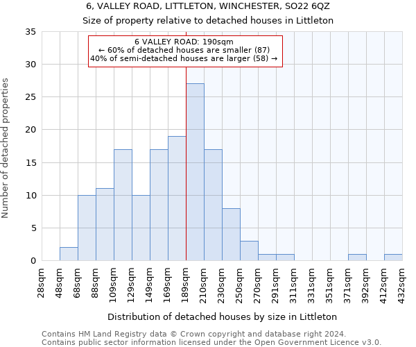 6, VALLEY ROAD, LITTLETON, WINCHESTER, SO22 6QZ: Size of property relative to detached houses in Littleton