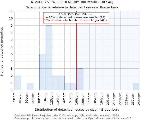 6, VALLEY VIEW, BREDENBURY, BROMYARD, HR7 4UJ: Size of property relative to detached houses in Bredenbury