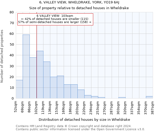6, VALLEY VIEW, WHELDRAKE, YORK, YO19 6AJ: Size of property relative to detached houses in Wheldrake