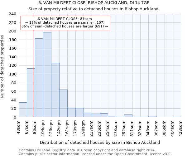 6, VAN MILDERT CLOSE, BISHOP AUCKLAND, DL14 7GF: Size of property relative to detached houses in Bishop Auckland