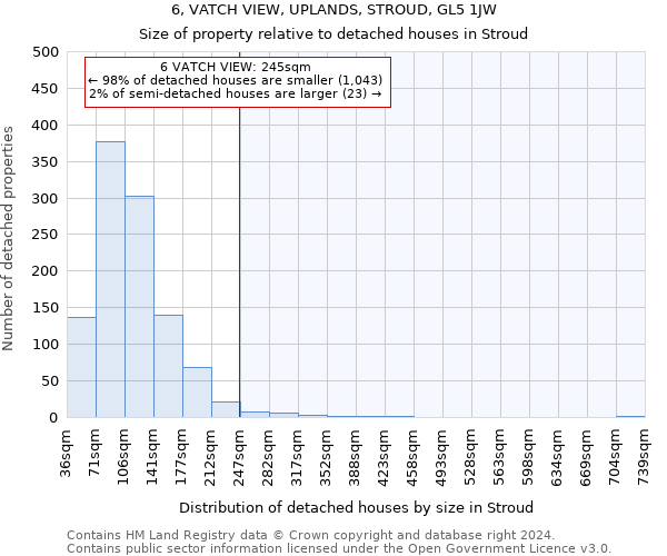 6, VATCH VIEW, UPLANDS, STROUD, GL5 1JW: Size of property relative to detached houses in Stroud