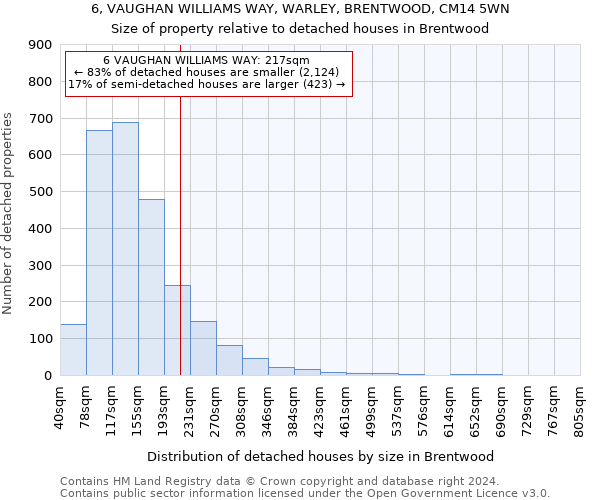 6, VAUGHAN WILLIAMS WAY, WARLEY, BRENTWOOD, CM14 5WN: Size of property relative to detached houses in Brentwood