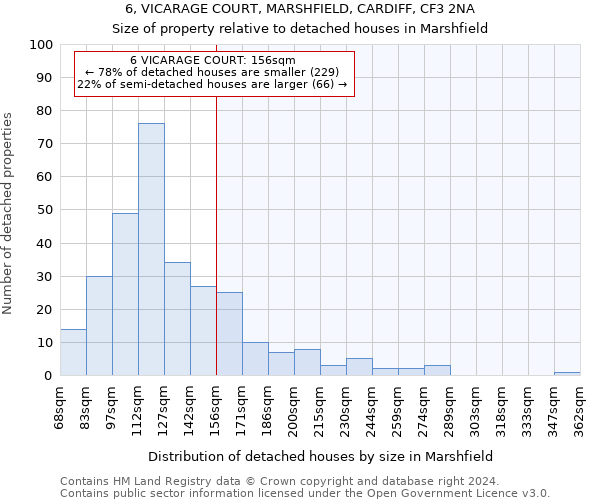 6, VICARAGE COURT, MARSHFIELD, CARDIFF, CF3 2NA: Size of property relative to detached houses in Marshfield