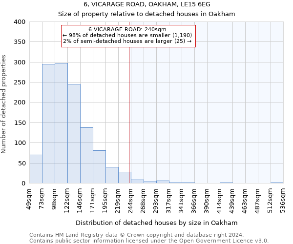 6, VICARAGE ROAD, OAKHAM, LE15 6EG: Size of property relative to detached houses in Oakham