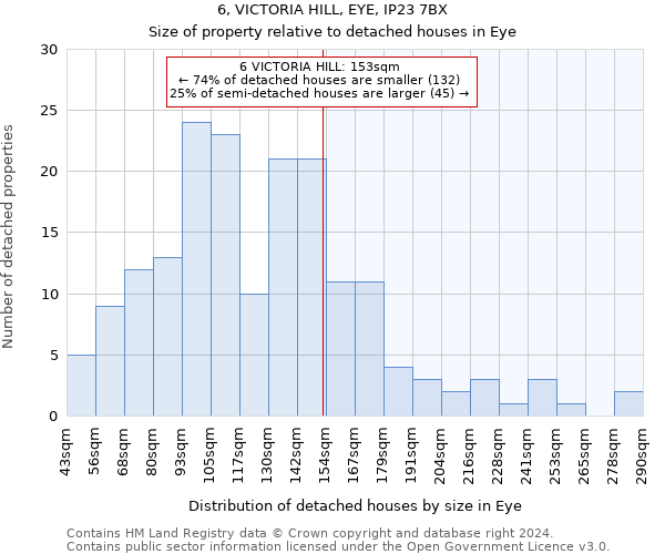 6, VICTORIA HILL, EYE, IP23 7BX: Size of property relative to detached houses in Eye