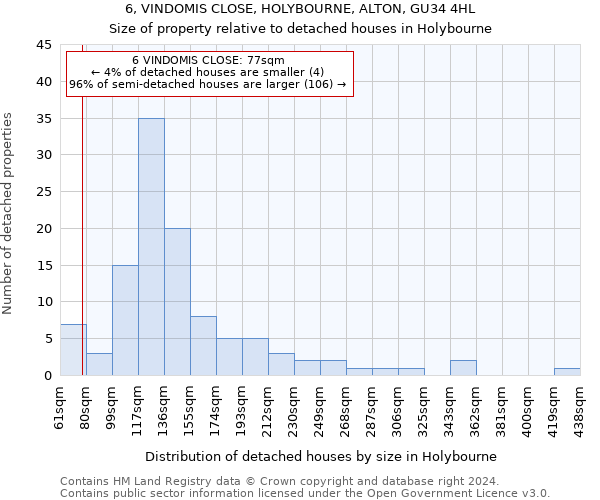 6, VINDOMIS CLOSE, HOLYBOURNE, ALTON, GU34 4HL: Size of property relative to detached houses in Holybourne