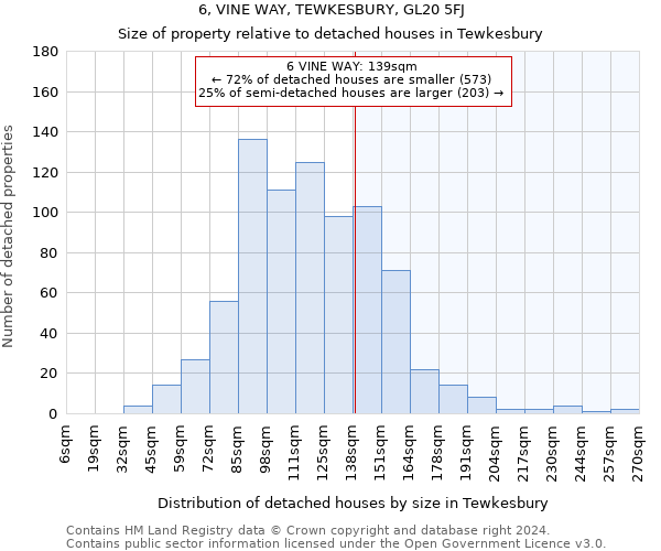 6, VINE WAY, TEWKESBURY, GL20 5FJ: Size of property relative to detached houses in Tewkesbury