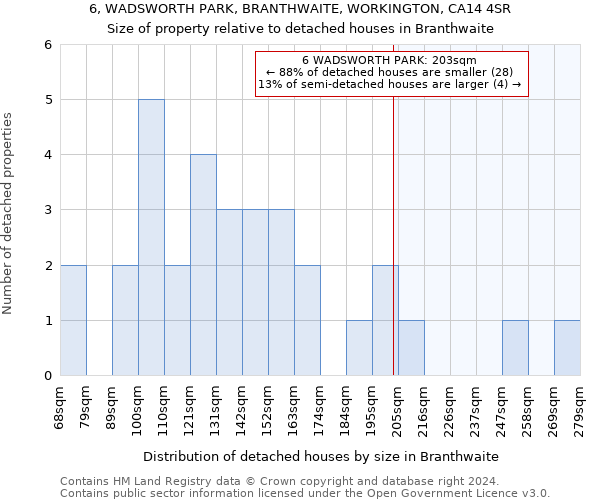 6, WADSWORTH PARK, BRANTHWAITE, WORKINGTON, CA14 4SR: Size of property relative to detached houses in Branthwaite