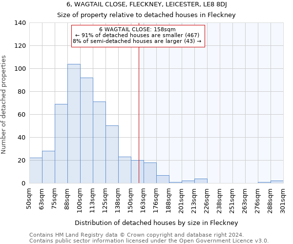 6, WAGTAIL CLOSE, FLECKNEY, LEICESTER, LE8 8DJ: Size of property relative to detached houses in Fleckney