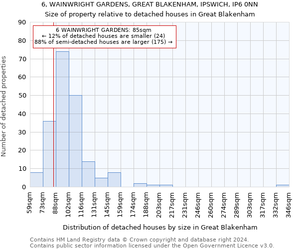 6, WAINWRIGHT GARDENS, GREAT BLAKENHAM, IPSWICH, IP6 0NN: Size of property relative to detached houses in Great Blakenham