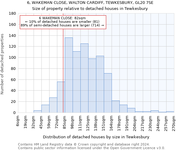 6, WAKEMAN CLOSE, WALTON CARDIFF, TEWKESBURY, GL20 7SE: Size of property relative to detached houses in Tewkesbury