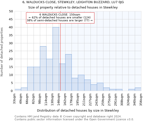 6, WALDUCKS CLOSE, STEWKLEY, LEIGHTON BUZZARD, LU7 0JG: Size of property relative to detached houses in Stewkley