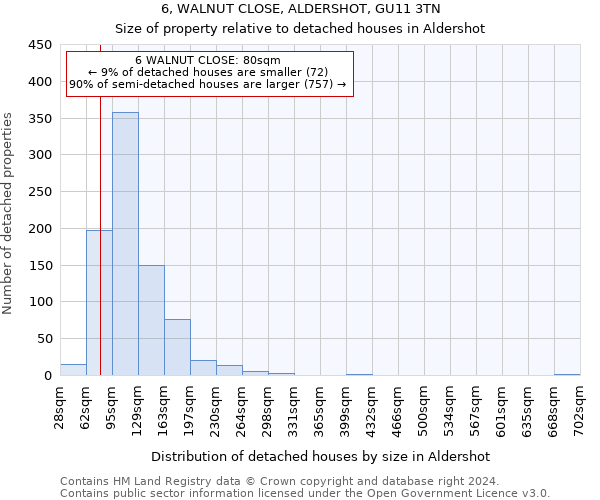 6, WALNUT CLOSE, ALDERSHOT, GU11 3TN: Size of property relative to detached houses in Aldershot