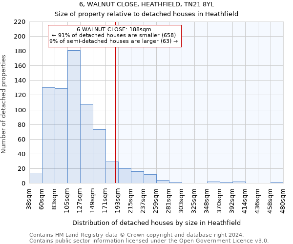 6, WALNUT CLOSE, HEATHFIELD, TN21 8YL: Size of property relative to detached houses in Heathfield